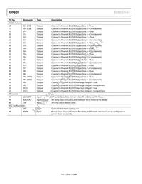 AD9608BCPZRL7-125 Datasheet Page 14
