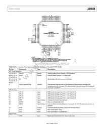 AD9608BCPZRL7-125 Datasheet Page 15