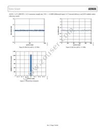AD9608BCPZRL7-125 Datasheet Page 19