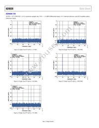 AD9608BCPZRL7-125 Datasheet Page 20