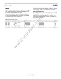 AD9609BCPZ-65 Datasheet Page 23