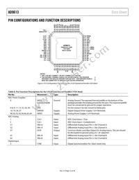 AD9613BCPZRL7-250 Datasheet Page 12