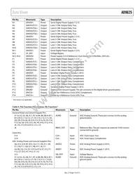 AD9625BBPRL-2.6 Datasheet Page 13