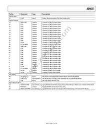AD9627ABCPZ-105 Datasheet Page 17