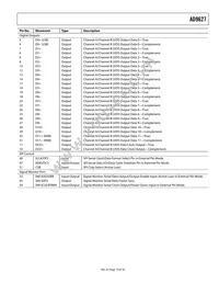 AD9627ABCPZ-105 Datasheet Page 19