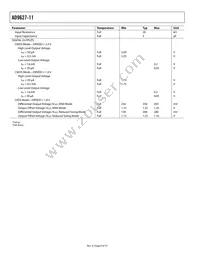 AD9627ABCPZ11-105 Datasheet Page 8