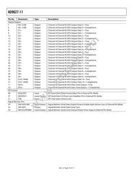 AD9627ABCPZ11-105 Datasheet Page 16