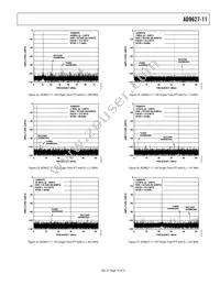 AD9627ABCPZ11-105 Datasheet Page 19