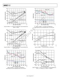 AD9627ABCPZ11-105 Datasheet Page 20