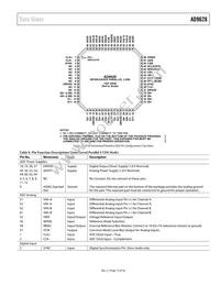 AD9628BCPZRL7-125 Datasheet Page 15