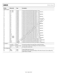 AD9628BCPZRL7-125 Datasheet Page 16