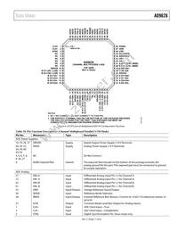AD9628BCPZRL7-125 Datasheet Page 17