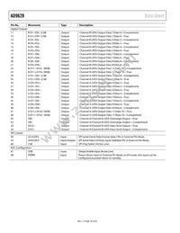 AD9628BCPZRL7-125 Datasheet Page 18