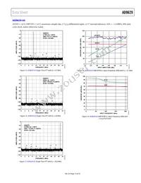 AD9629BCPZRL7-80 Datasheet Page 13