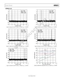 AD9633BCPZRL7-125 Datasheet Page 19