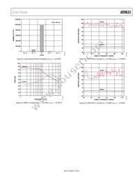 AD9633BCPZRL7-125 Datasheet Page 21