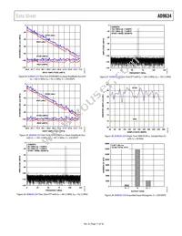 AD9634BCPZRL7-250 Datasheet Page 17