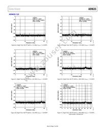 AD9635BCPZ-125 Datasheet Page 15