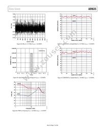 AD9635BCPZ-125 Datasheet Page 17