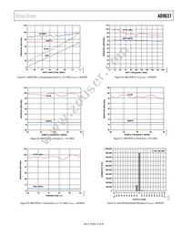 AD9637BCPZRL7-80 Datasheet Page 15