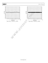 AD9637BCPZRL7-80 Datasheet Page 16