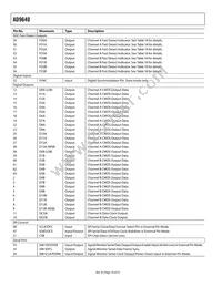 AD9640ABCPZ-125 Datasheet Page 16