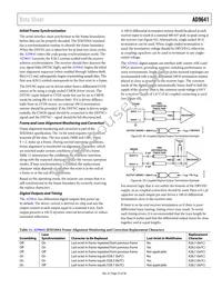 AD9641BCPZ-155 Datasheet Page 23