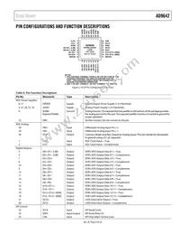 AD9642BCPZRL7-250 Datasheet Page 9