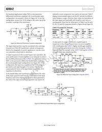 AD9642BCPZRL7-250 Datasheet Page 18