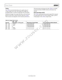 AD9642BCPZRL7-250 Datasheet Page 21