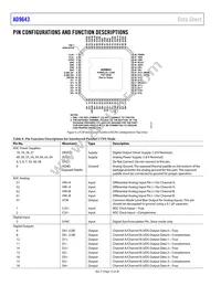 AD9643BCPZRL7-250 Datasheet Page 12