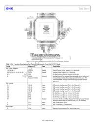 AD9643BCPZRL7-250 Datasheet Page 14