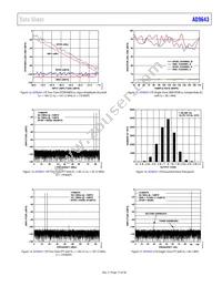 AD9643BCPZRL7-250 Datasheet Page 17