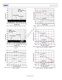 AD9643BCPZRL7-250 Datasheet Page 18