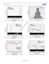 AD9643BCPZRL7-250 Datasheet Page 19