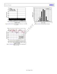 AD9643BCPZRL7-250 Datasheet Page 21