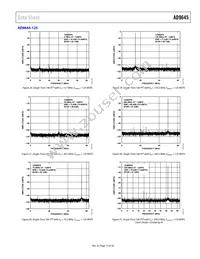 AD9645BCPZRL7-125 Datasheet Page 15