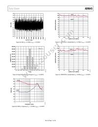 AD9645BCPZRL7-125 Datasheet Page 17