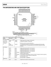 AD9648BCPZRL7-125 Datasheet Page 12