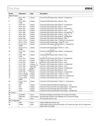 AD9648BCPZRL7-125 Datasheet Page 17