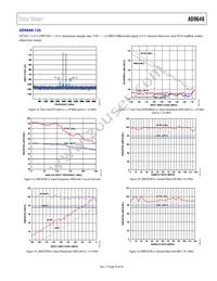 AD9648BCPZRL7-125 Datasheet Page 19