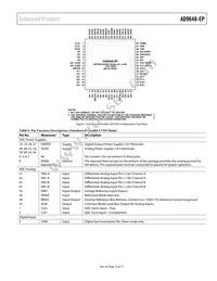 AD9648TCPZ-125-EP Datasheet Page 13