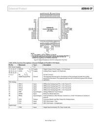 AD9648TCPZ-125-EP Datasheet Page 15