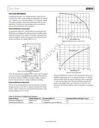 AD9649BCPZRL7-80 Datasheet Page 19