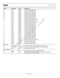 AD9650BCPZRL7-105 Datasheet Page 12