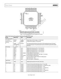 AD9650BCPZRL7-105 Datasheet Page 13