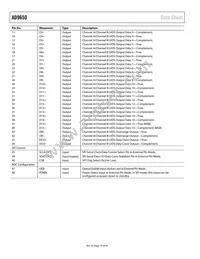 AD9650BCPZRL7-105 Datasheet Page 14