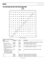 AD9652BBCZRL7-310 Datasheet Page 10