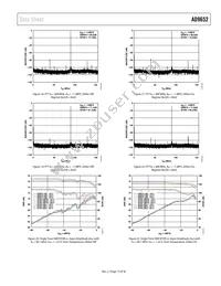 AD9652BBCZRL7-310 Datasheet Page 15