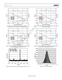 AD9652BBCZRL7-310 Datasheet Page 17